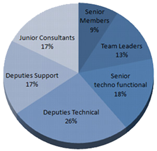 cmsspiechart